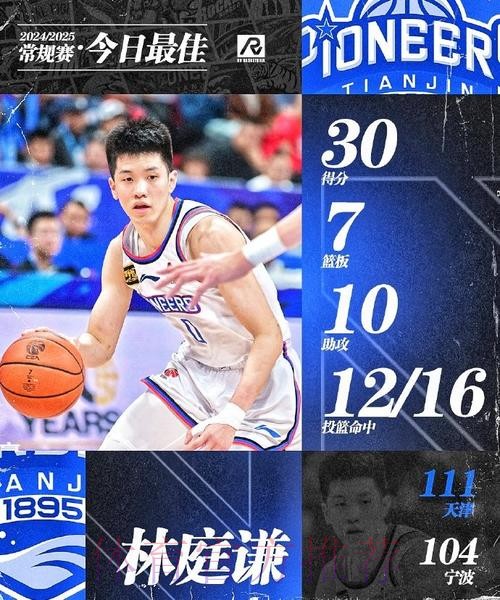 天津男篮分享比赛预告：球队将于今日对阵宁波男篮